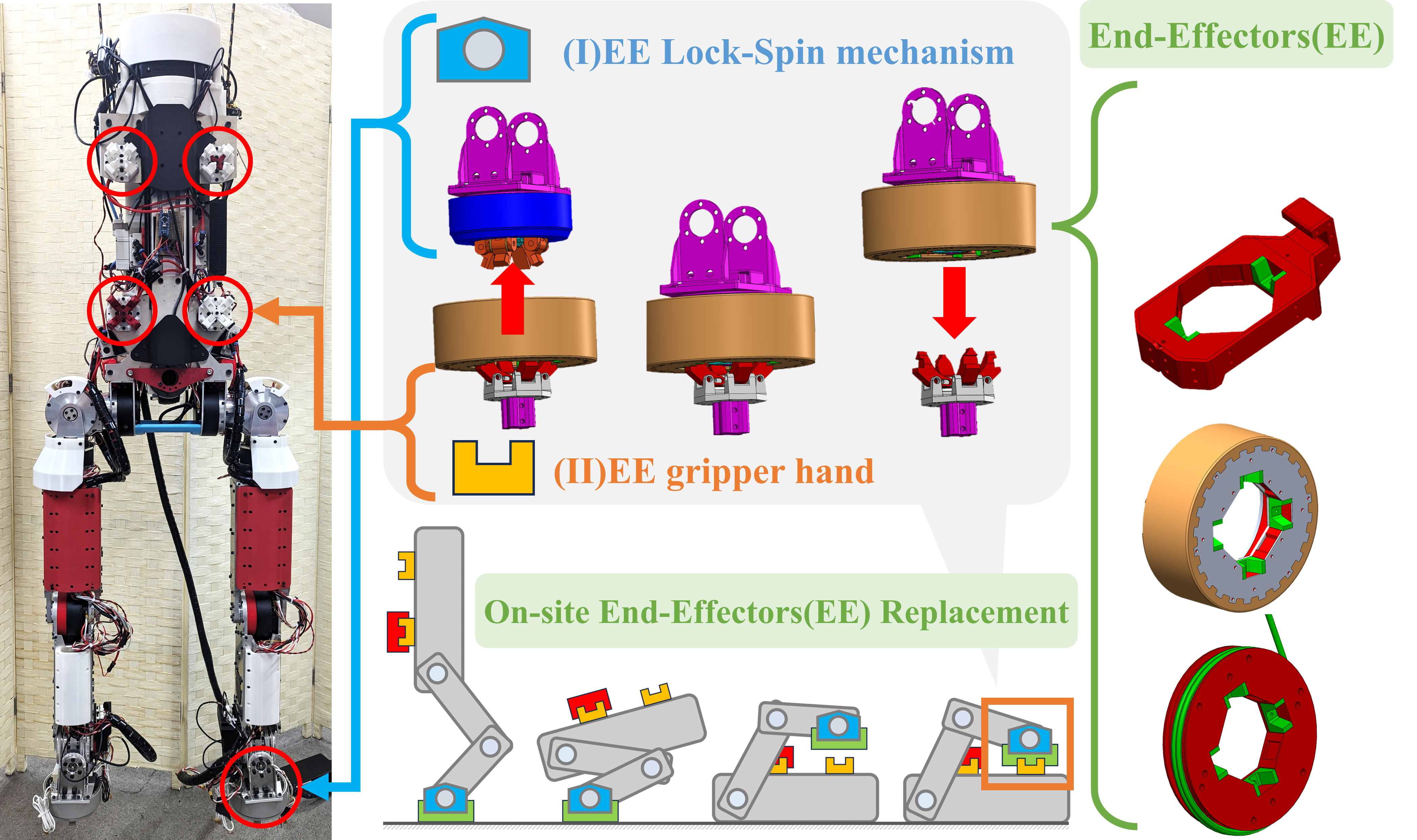 Adaptive-limb transformable robot with multiple end-effectors
